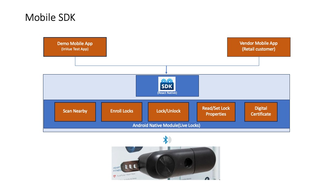 System Overview SDK Component Overview
